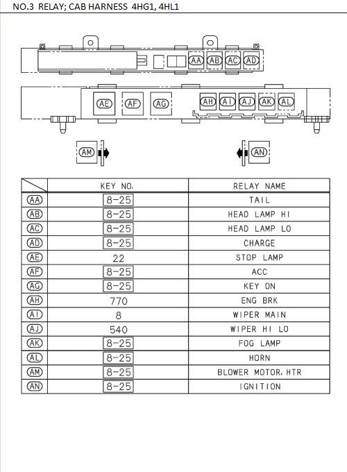 Partial Engine